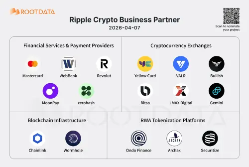 Ripple Crypto Business Partner