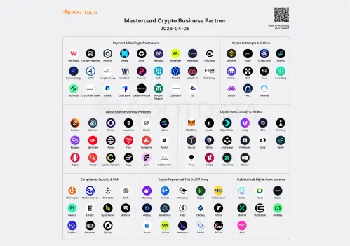 Mastercard Crypto Business Partner