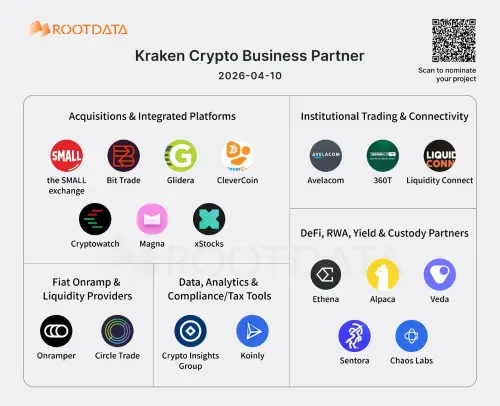 Kraken Crypto Business Partner