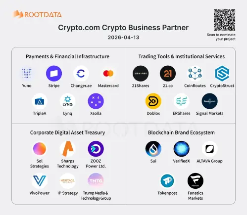 Crypto.com 加密货币业务合作伙伴