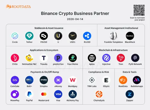 Binance 加密货币业务合作伙伴