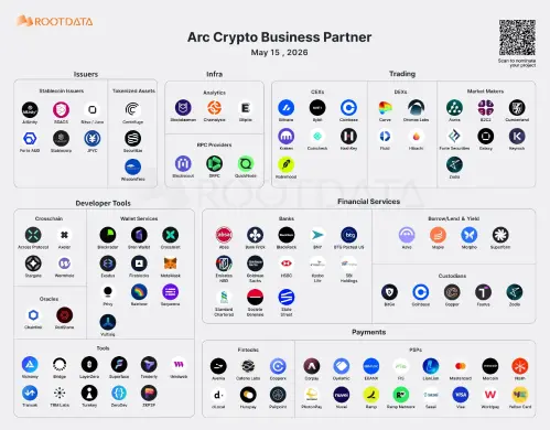Đối tác kinh doanh Arc Crypto