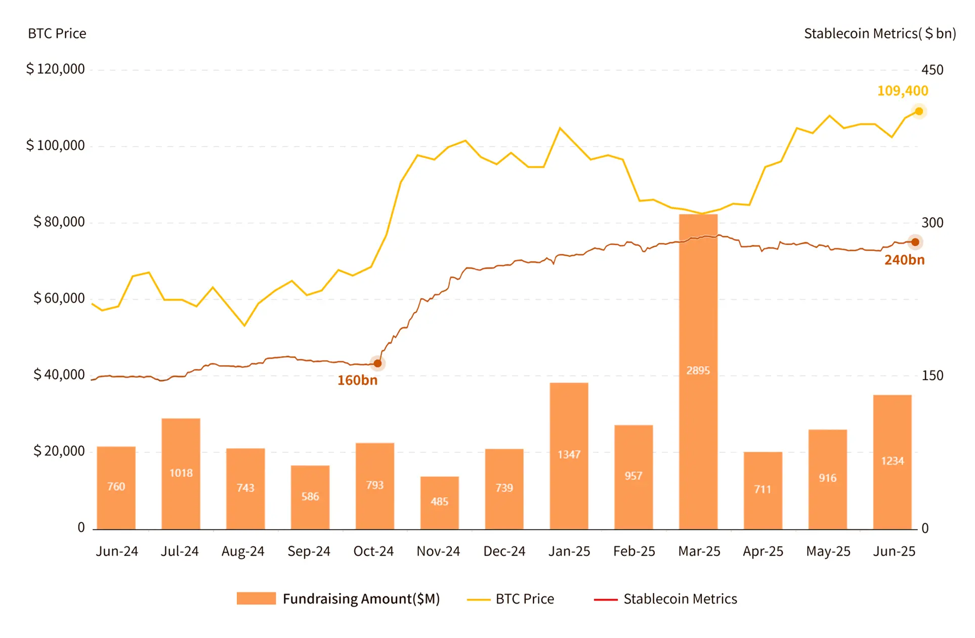 RootData：2025 上半年 Web3 行业投资研究报告